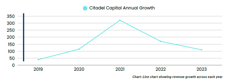 Citadel Capital